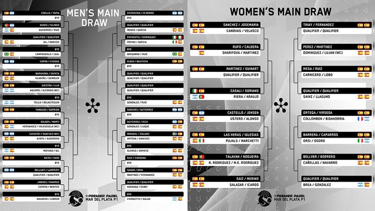 Mar del Plata Premier Padel P1: Tapia y Coello Lideran el Cuadro Masculino y Debut del Cuadro Femenino en el Polideportivo Islas Malvinas