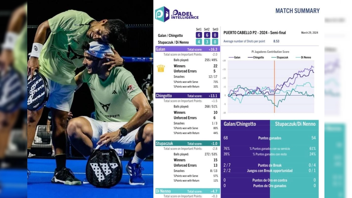 Padel Intelligence: La Revolución del Big Data que Cambia el Juego desde la Temporada 2022